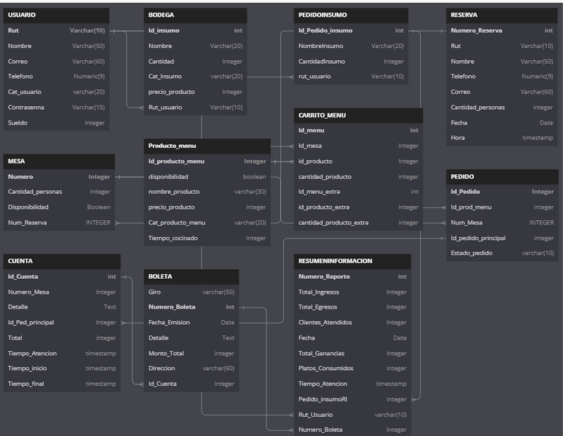 Imagen de referencia