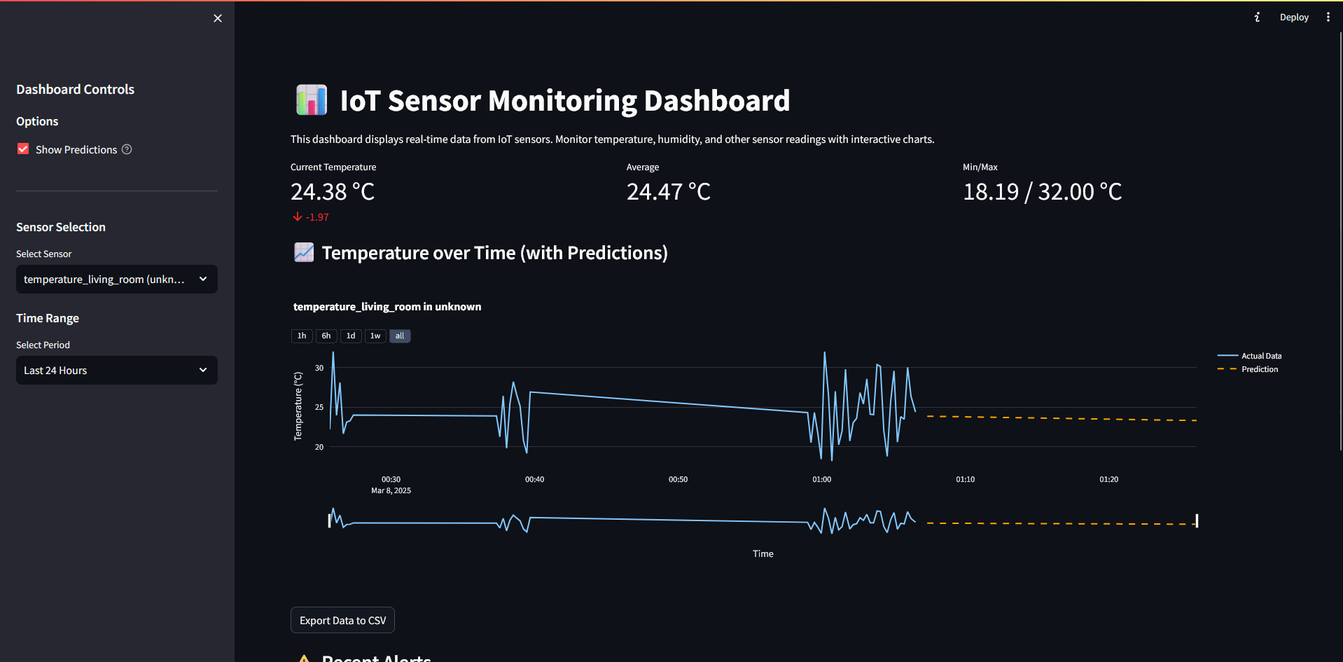IoT Dashboard Preview